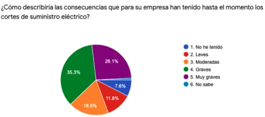 Fuente Fecoba