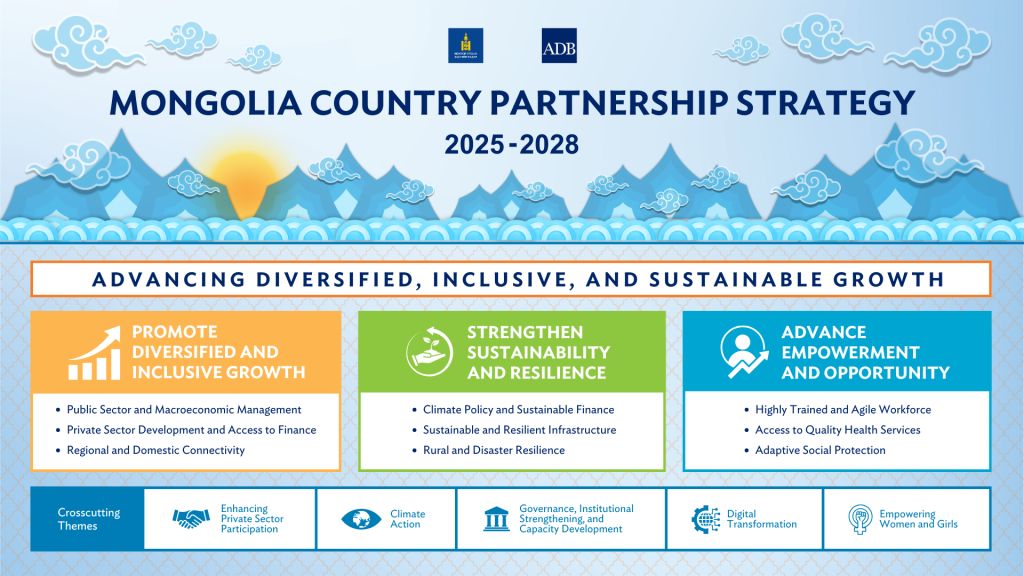 829171-mongolia-cps-country-partnership-strategy-2025-2028